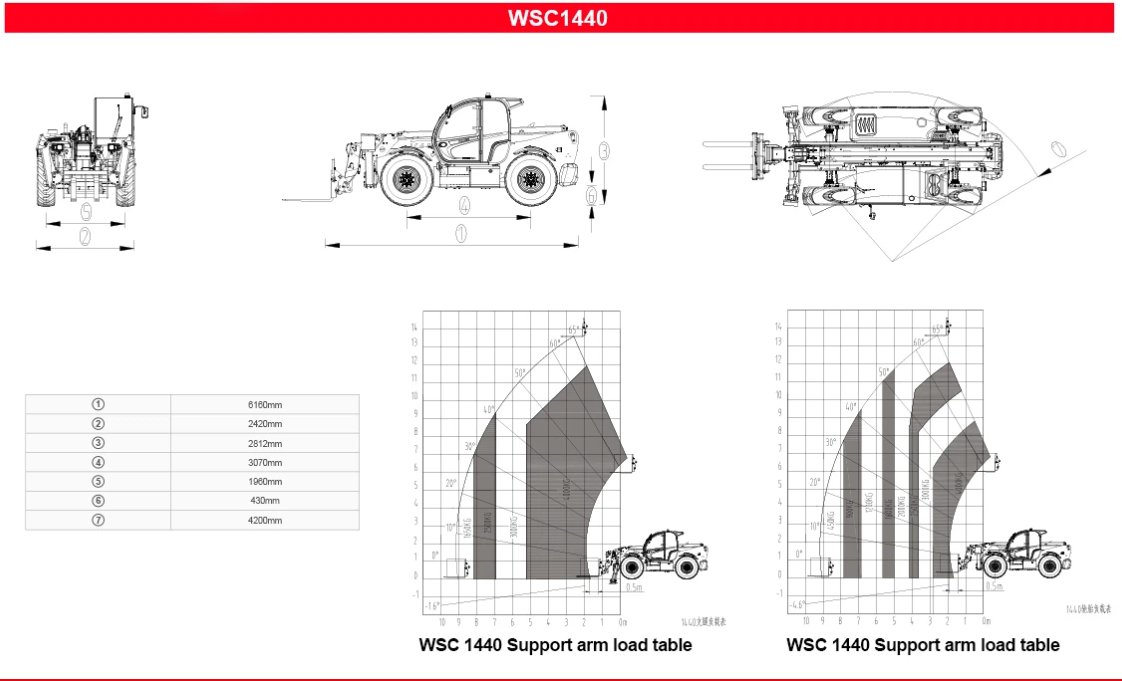 Telescoping Forklift Telescoping Forklift
